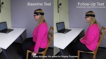 What is measured during a QbTest?