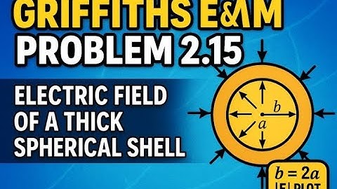 Griffiths Elektrodynamica Probleem 2.15 Herzien | Elektrisch veld van een dikke bolvormige schil