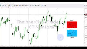 ICT Charter Price Action Model 1 - Amplified Lecture