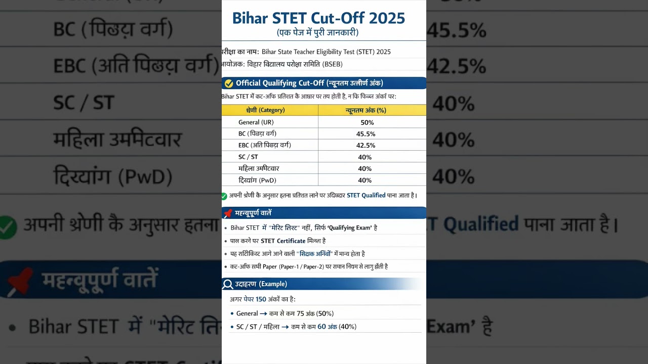 bihar stet cut off 2026 