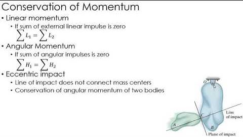 Dynamics Lecture: Conservation of Momentum of Rigid Bodies