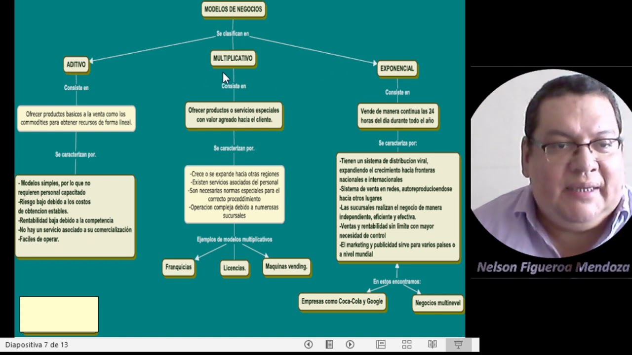 Como Hacer Mapas Conceptuales Youtube