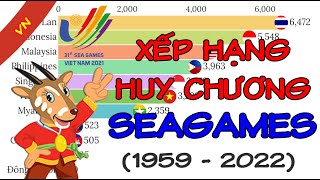 Xếp hạng huy chương SEAGames qua các năm (1959 - 2022) screenshot 2