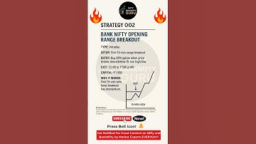 Bank Nifty Opening Range Breakout Strategy Explained | Intraday Option Trading Guide