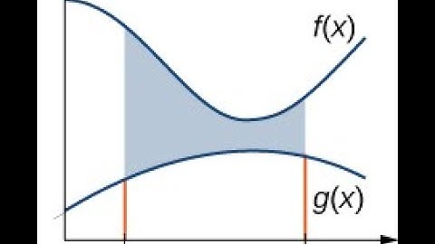 AP Calculus AB: 9.1 Area Between Functions