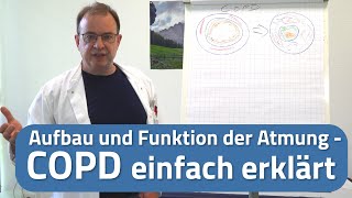 COPD Erklärung  Was ist COPD?