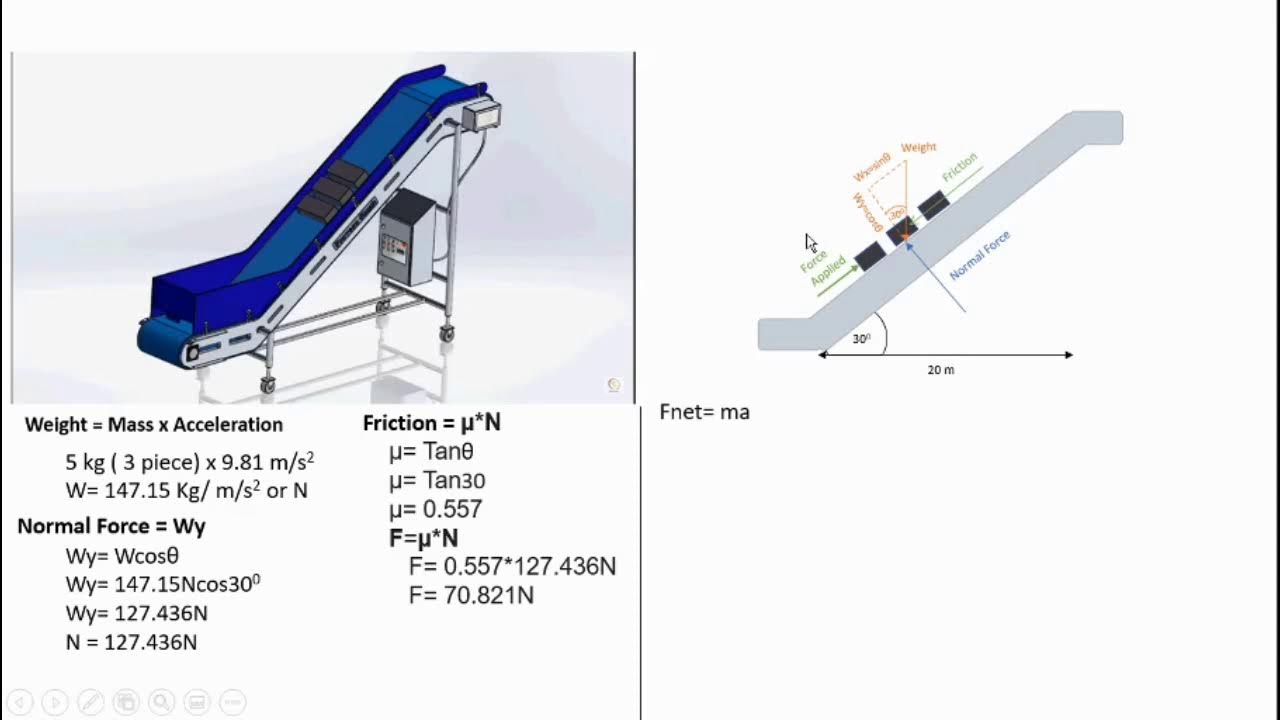 CALCULATING FORCE, TIME, AND COST OF INCLINED BELT CONVEYORS YouTube