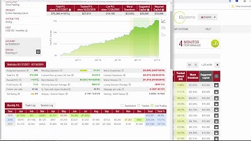 Review Trading System Performance
