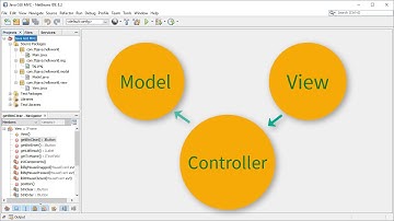 Java GUI MVC #16 คอนโทรเลอร์ (Controller) คืออะไร?