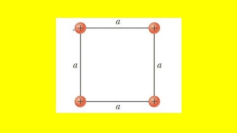 Four point charges are located at the corners of a square