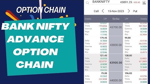 Sharekhan option chain | Option chain Interest data trading #share #options #sharekhan #viral