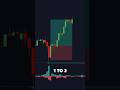 Amazing Liquidity Sweep Strategy