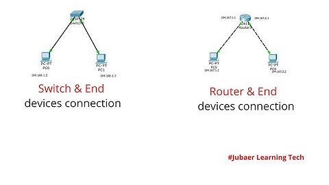 Cisco Packet Tracer Tutorial full part Router & Switch  End device connection|Jubaer Learning Tech