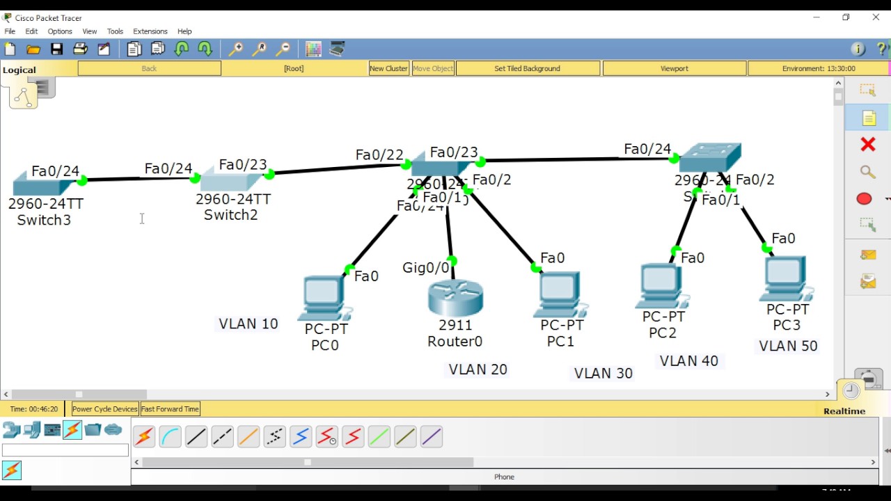 Cisco Packet Tracer Examples