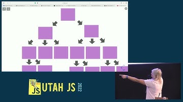 Single Source of Truth Data Flow in Front End Engineering - Ryan Moore