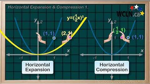 WCLN - Math - Transformations - Horizontal Expansions & Compressions