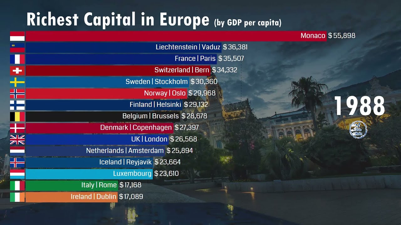 The Richest Capital in Europe (19602025) YouTube