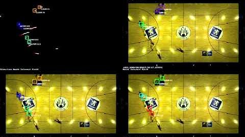 Results of Group Interaction Detection on APIDIS Basketball Dataset