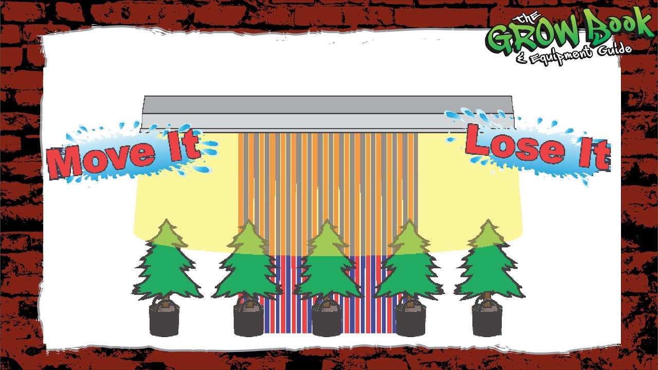 LIGHT RAIL LIGHT MOVER ASSEMBLE VIDEO - GET 25% MORE CANNABIS FROM THE SAME LIGHT - GROW BOSS