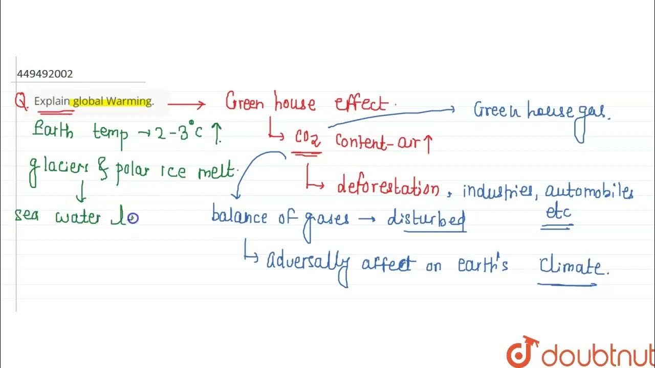 Explain Global Warming CLASS 10 OUR ENVIRONMENT BIOLOGY explain-global-warming-class-10-our-environment-biology