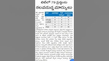 AP TET latest news