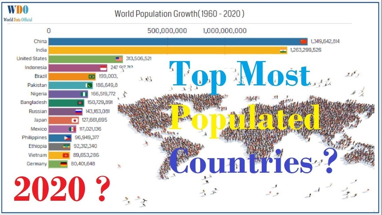 WORLD POPULATION LIVE 2020 YouTube