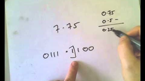 Mr. Clarkson Talks About... Binary Representation - Fixed Point