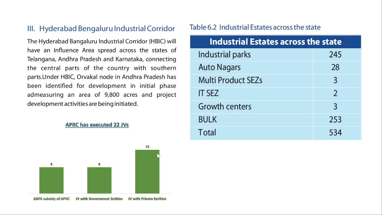 AP Economy / Industries / class 2