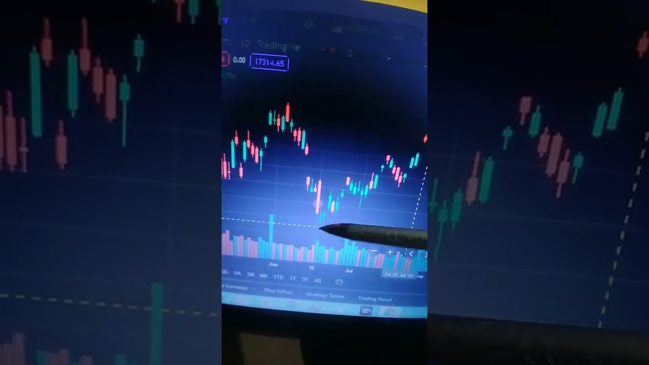 The Best Candlestick Patterns to Profit in Forex and binary For