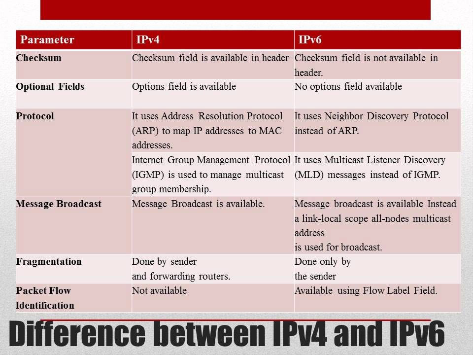 ipv6-vs-ipv4-the-difference-explained-in-1000-words-or-less-mobile-legends