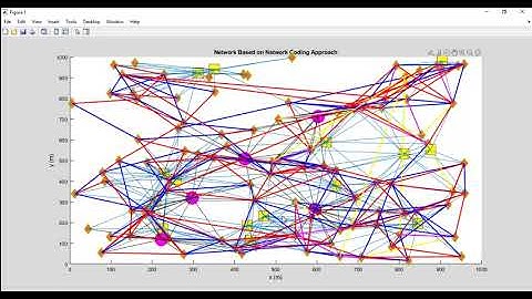 Named Data Networking ndn Project Simulation |  Network-Coding Approach Performance based LT Coding