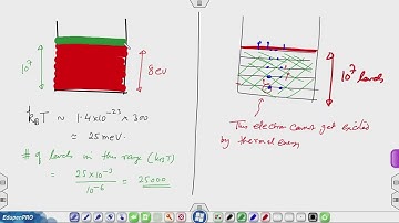 Lec 5: Understanding T dependence of electronic specific heat; developing free-electron model in 1D