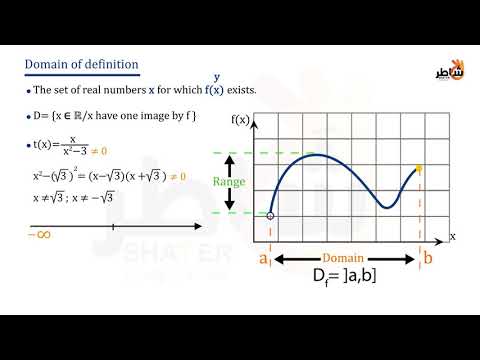 वीडियो: गणित की परिभाषा में डोमेन क्या है?