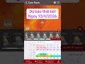 Dự báo thời tiết ngày mai - 13/4/2026 #dubaothoitiet #thoitiet #mua #xuhuong #thoitietcuocsong