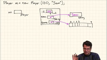Java: review of arrays, loops, conditionals