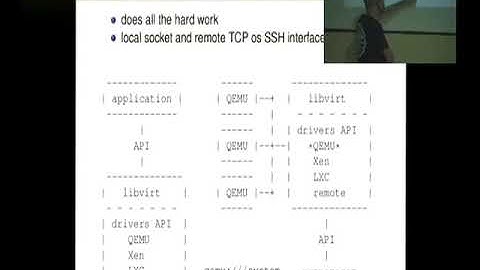 Libvirt: Hypervisor independent virtual machine management