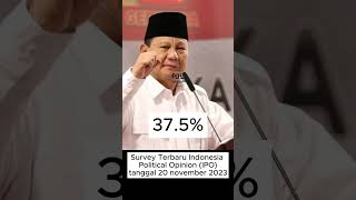 Survey Terbaru Capres Indonesia Political Opinion