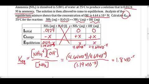 Honors Chem - Intro ICE Tables - Unit 9 Video 2