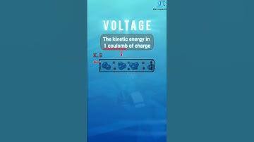 Electric Power Shortcut #physicsanimation #jee #neet