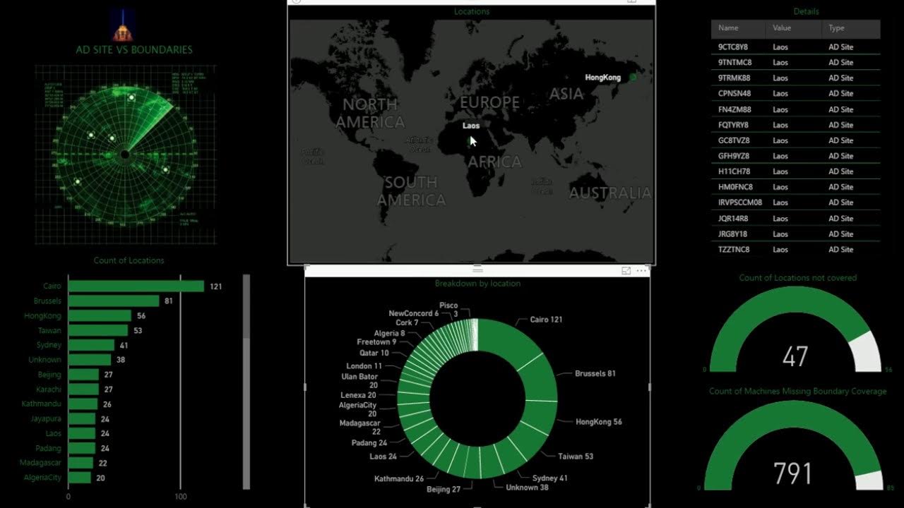 Power BI : Active Directory v/s SCCM Boundaries - YouTube