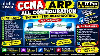 CCNA ARP Complete Guide | ARP Configuration + Theory + Troubleshooting | Real Commands Step-by-Step