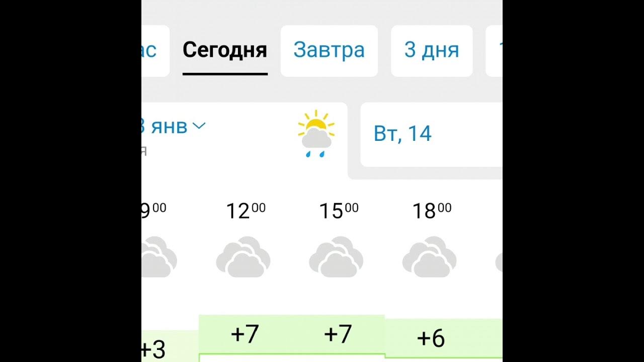 Прогноз сочи сегодня по часам. Погода в Сочи. Погода в Сочи сегодня. Климат в марте в Сочи 2020. Погода в Сочи на завтра.