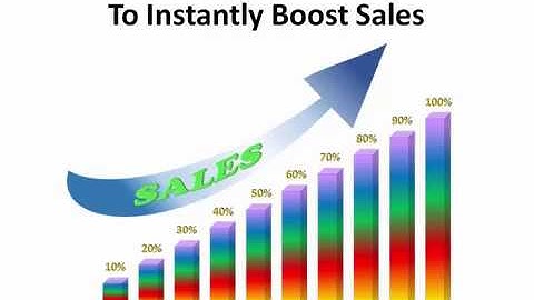 Sometimes Pricing Strategies Do Matter In Business