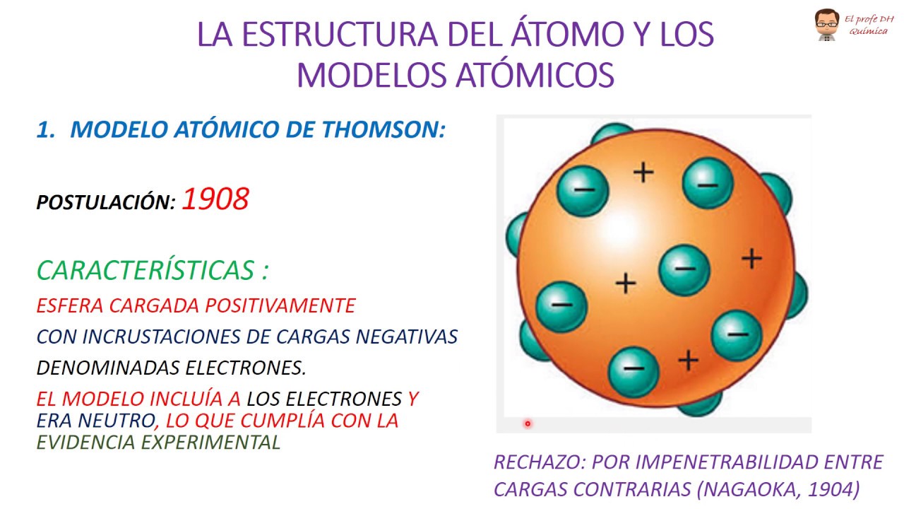 EL ÁTOMO 1. MODELOS ATÓMICOS - YouTube