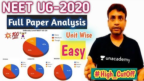 NEET UG-2020:- Full NEET Question Paper Analysis 💥💯🏋️‍♀️| Section Wise Difficulty|Easy,Medium & Hard