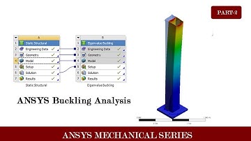 Buckling Analysis using ANSYS 17.1