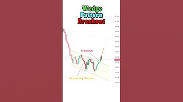 😎Falling Wedge Breakout Pattern💶💶 #fallingwedge #forex #bitcoin #livebitcoinanalysis #priceaction