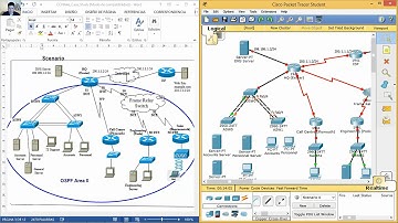 Frame Relay - PPP - VLANs - Trunking - VTP - NAT - PAT - ACL - OSPF - Static Routing