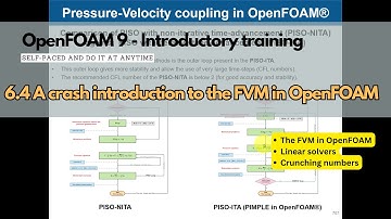 6.4 Module 6 - FVM overview #openfoamtraining