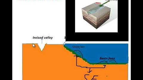 Submarine Fans - sequence stratigraphy